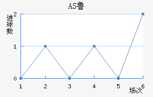AS³