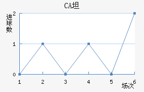 CA̹