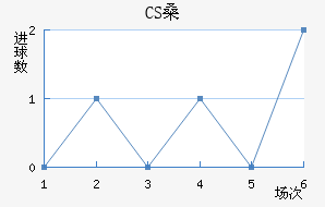 CSɣ̭