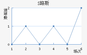 S·˹