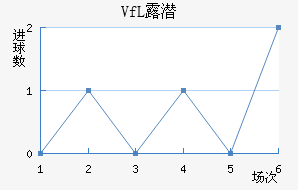 VfL¶Ǳ