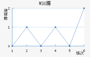 WSG޶