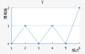 Y˽