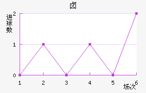 ±˹