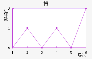 ÷ŵ