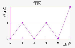 ѧԺ