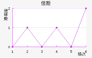 ֶ˹