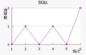 BKMA