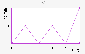 ׶FC