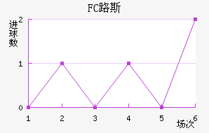 FC·˹