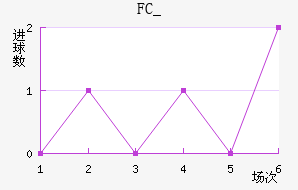 FC_