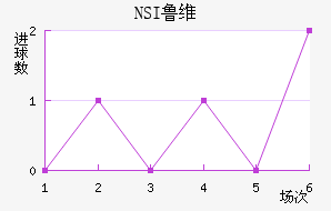 NSI³ά˽