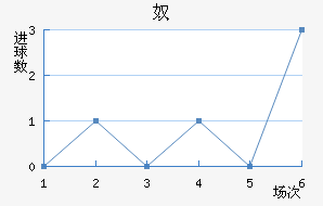 ū