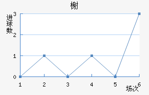 鿨