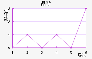 Ʒ˹