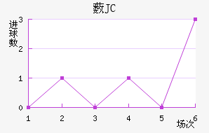 ޴JC