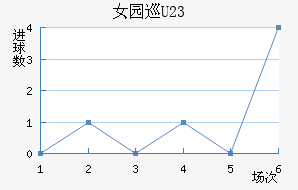 Ů԰Ѳ(U23)