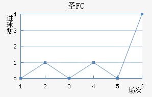 FCʥ