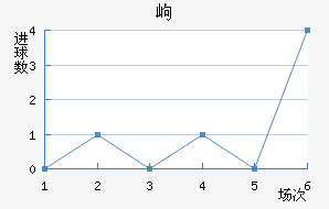 ḻ˹߶½