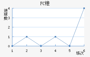 FC׶