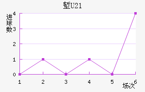 ˵U20