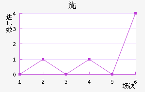 ʩ°ͺս
