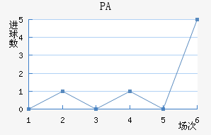 PA