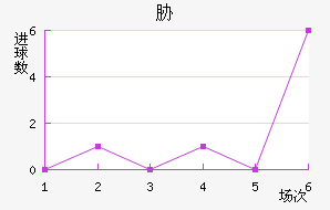 в