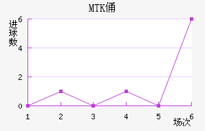 MTKٸǽ