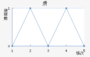 ²