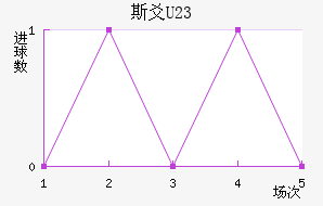 ˹سU23