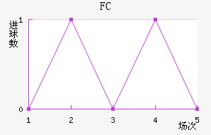 FC