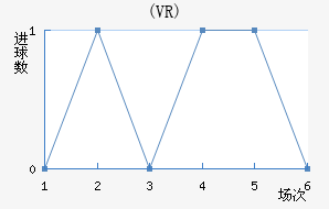 ŵ(VR)