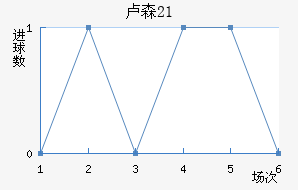 ¬ɭ(U21)