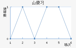 ɽɵϰ½