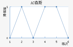 AC ɭ˹