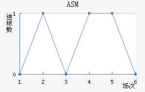 ASM