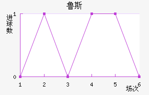 ³˹ά