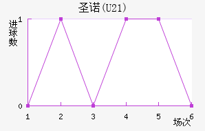ʥŵ(U21)