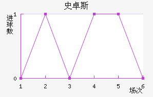 ʷ׿˹ؽ