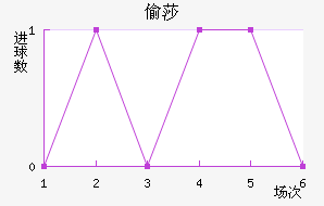 ͵ɯ