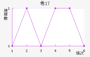 ϣU17