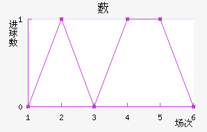 ޴
