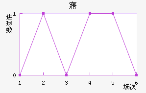 廪