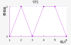 VPS