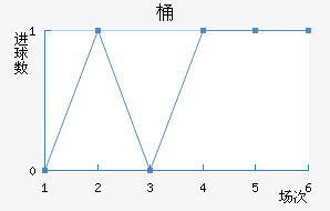 Ͱ