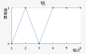 ձ