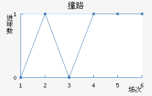 ײ·Ľ