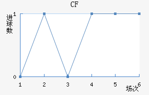 CFǽ