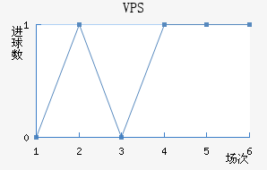 VPS